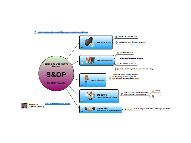 Sales And Operations Planning S Op Monthly Process Conceptdraw Biggerplate Sales And Operations Planning S Op Monthly Process Conceptdraw Biggerplate