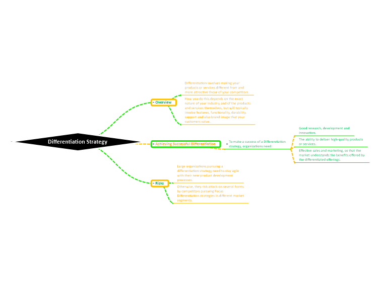 Differentiation Strategy