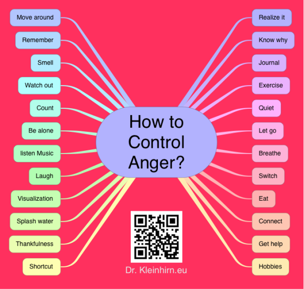  How to Control Anger? 4L82hNDZ_How-to-Control-Anger-mind-map