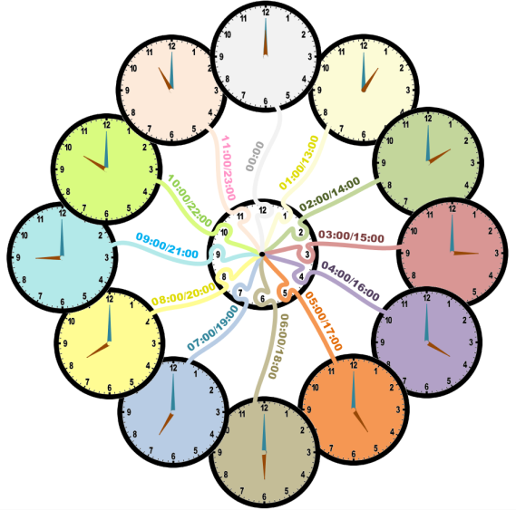 Ongekend Philippe Packu - How to read a clock - Creative handbook: iMindMap ZE-24