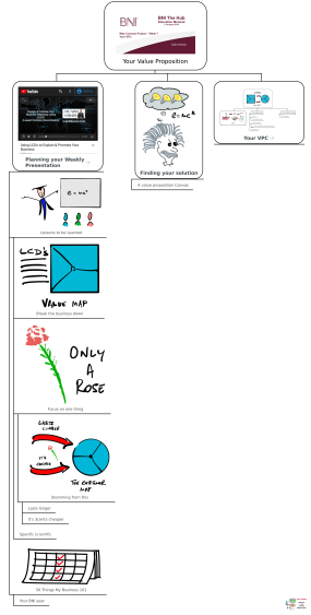 Your Value Proposition
