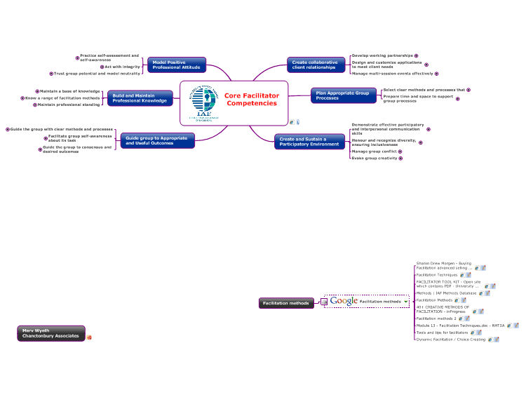 Core Facilitator Competencies