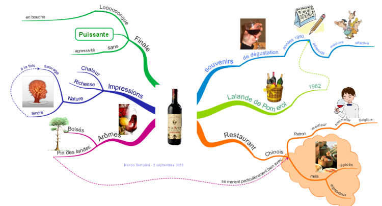 Wine mapping