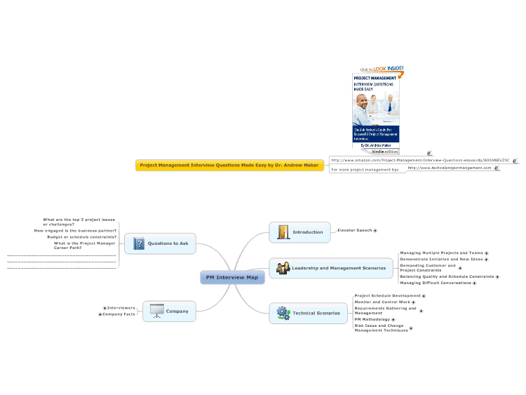 Project Management Interview Questions