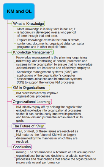 Knowledge Management &amp; Organization Learning