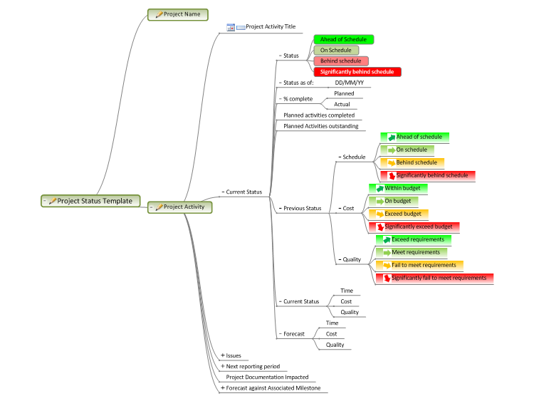 Project Status Template
