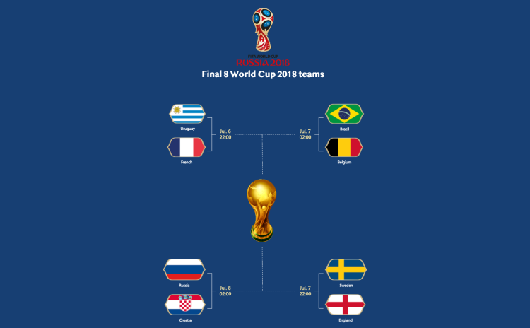 Final 8 World Cup Teams