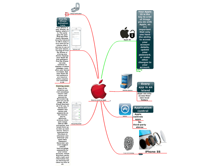 Security made by Apple