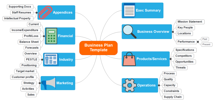 Business Plan Template (MindView)