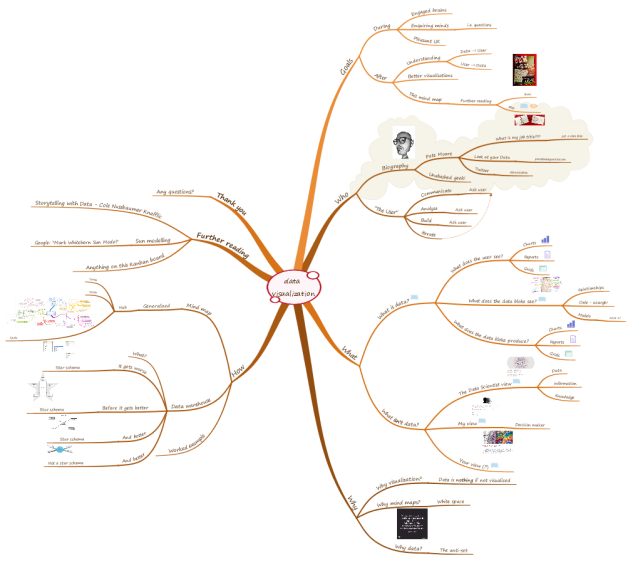 Mind mapping data visualisations - mindmap visualization