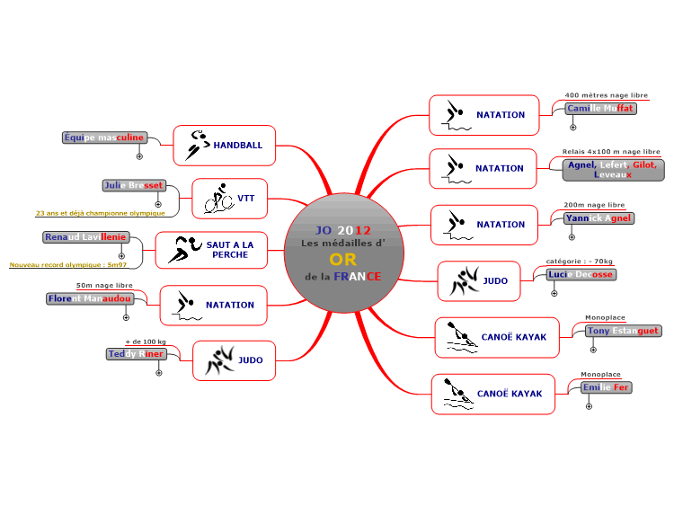 mindjet mindmanager 2015 download mindjet mindmanager 2015 download