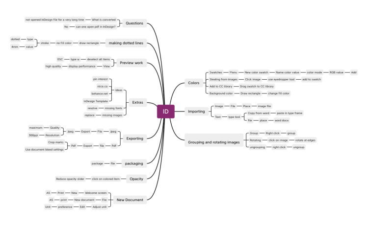 InDesign for beginners