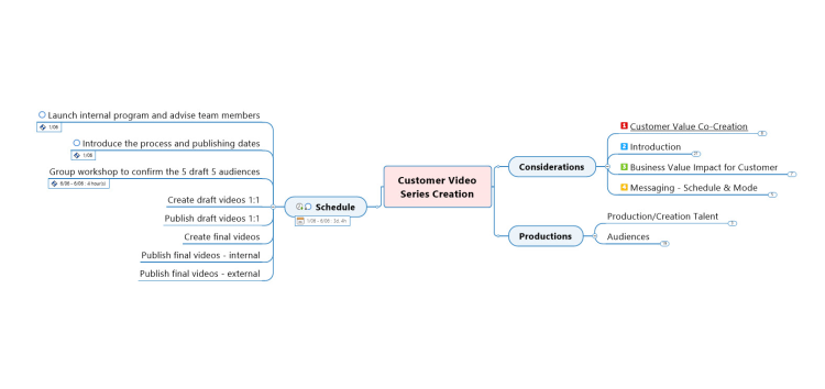 Customer Video Series Creation