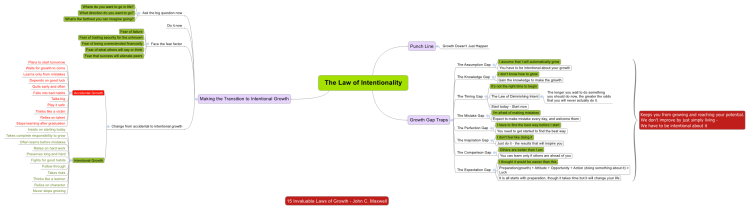 The Law of Intentionality