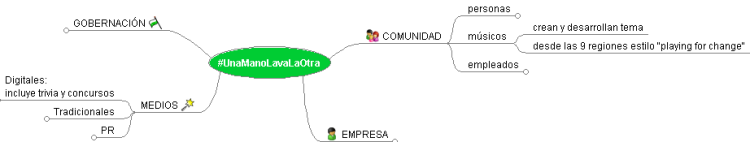 #UnaManoLavaLaOtra