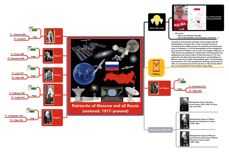 Patriarchs of Moscow and all Russia (restored, 1917–present)