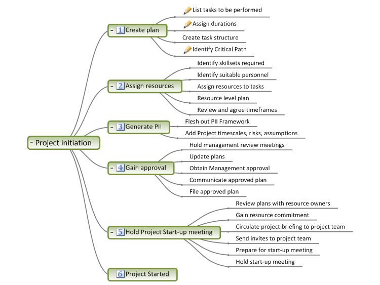 best free mind mapping software 2016