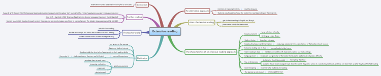 Extensive reading