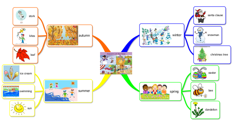 English - Seasons for kids