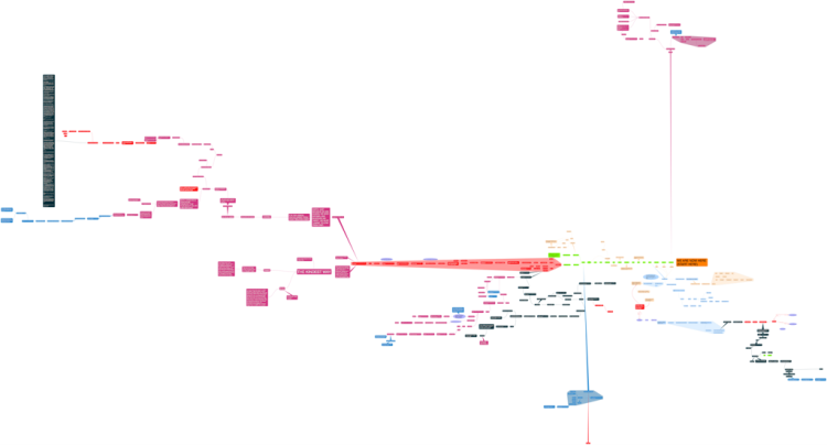 Algorithm: The Universal Love Theory