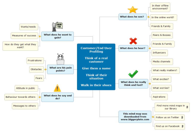 mindview mind mapping software free download mindview mind mapping software free download