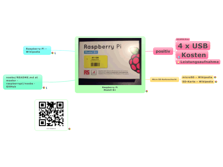 Raspberry Pi Modell B+