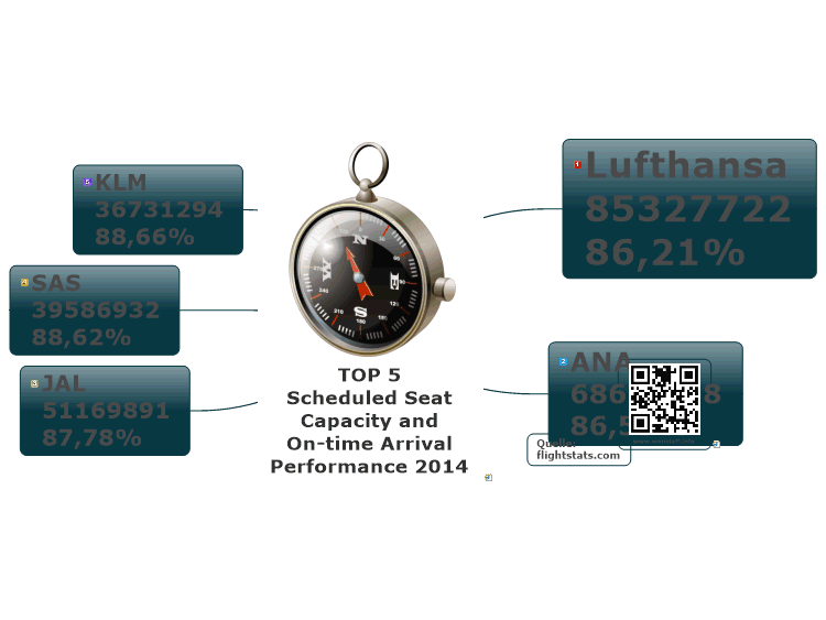 TOP 5  Scheduled Seat Capacity and On-time Arrival Performance 2014