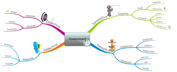 Assessment