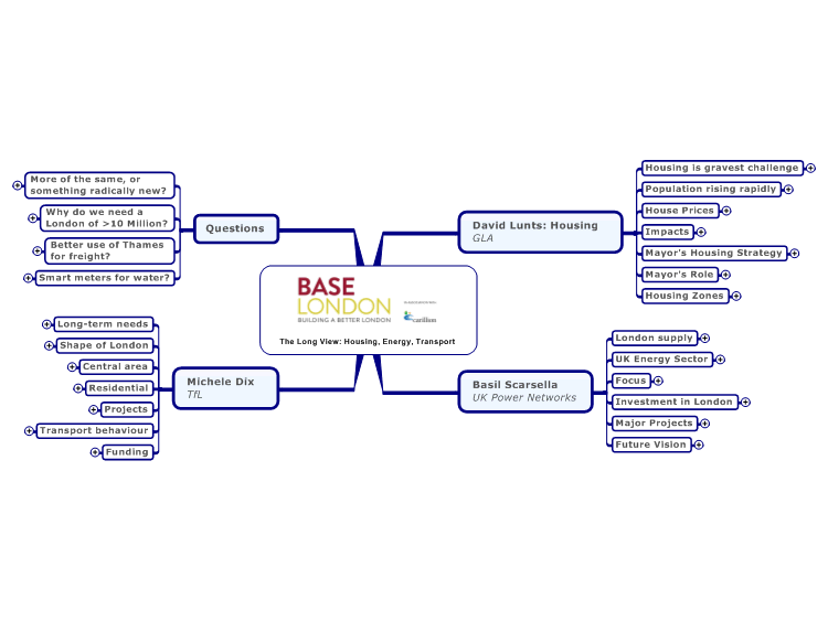 Base London 2014: The Long View - Housing, Energy, Transport