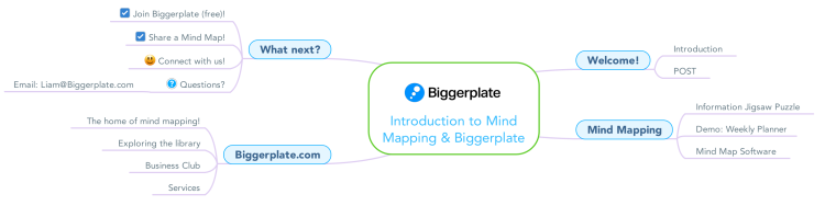 Introduction to Mind Mapping & Biggerplate