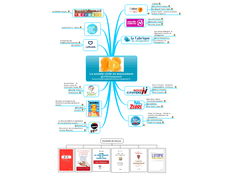La soci&#233;t&#233; civile en mouvement@LFDChangementfrancois.badenes@lafabriqu&hellip;