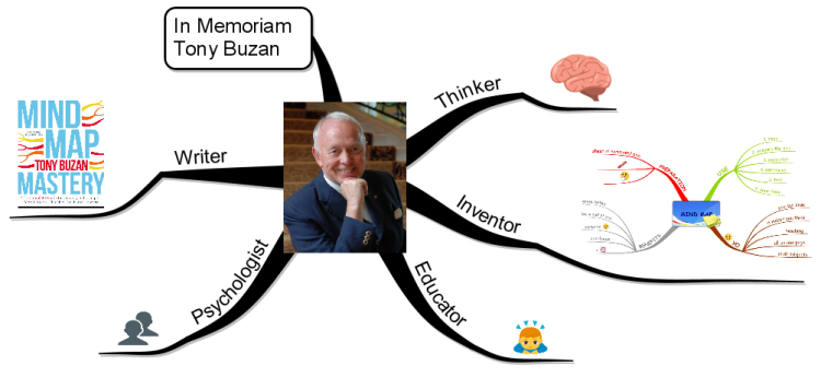 In Memoriam Tony Buzan: Imindmap Mind Map Template | Biggerplate