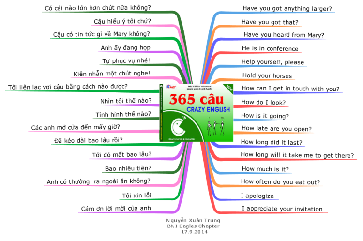 356 sentence crazy Vietnamese &amp; English day 4