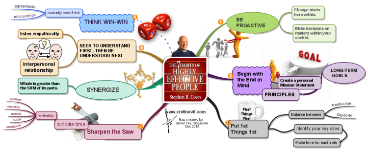stephen covey begin with the end in mind stephen covey begin with the end in mind