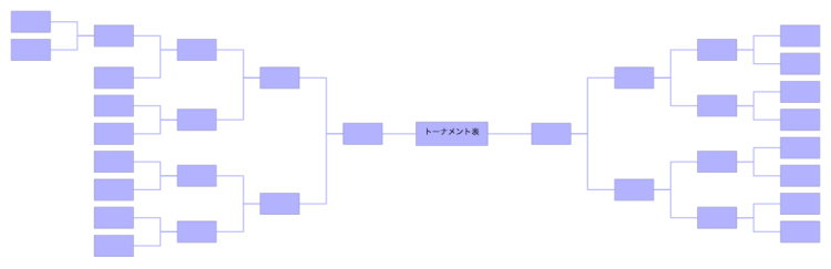 トーナメント表 横型 Ithoughts Mind Map Template Biggerplate