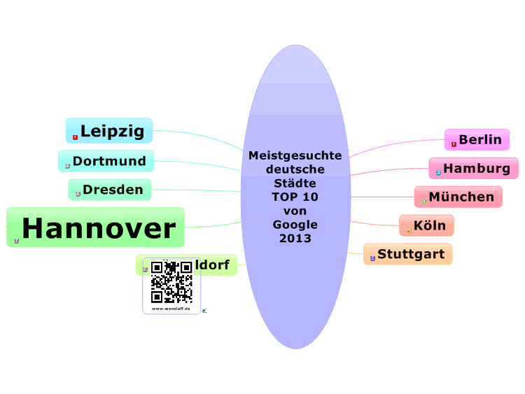 Meistgesuchte deutsche St&#228;dteTOP 10 von Google 2013