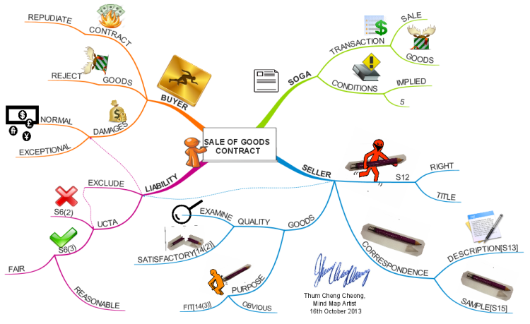 Mind Map for my Business Law students in Singapore!