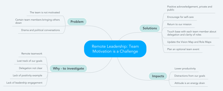 Remote Leadership: Team Motivation!