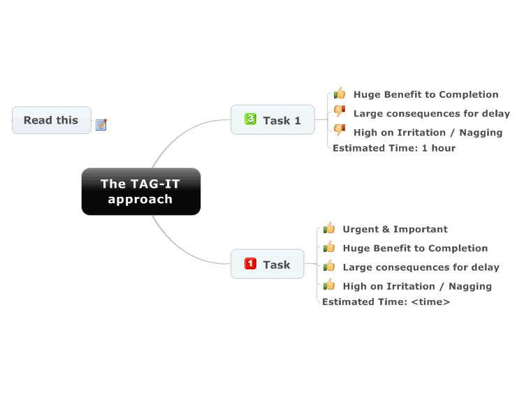 The TAG-IT approach