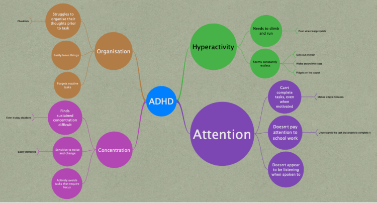 ADHD