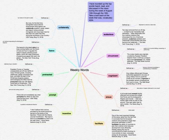 WCM World Class Manufacturing POUR LES NULS: iThoughts mind map