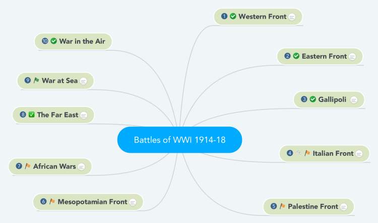 Battles of WWI 1914-18