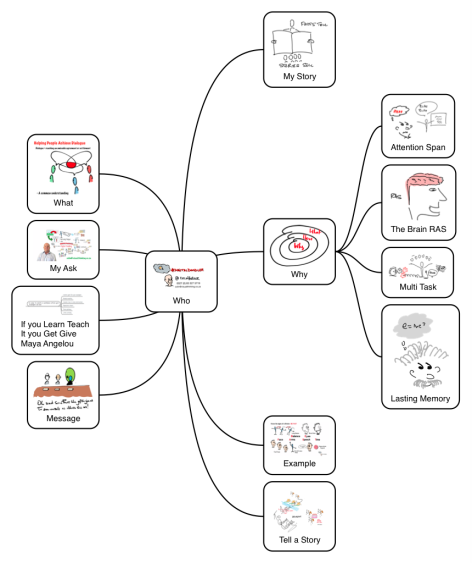 #DigitalDoodler #BNI Feature Presentation