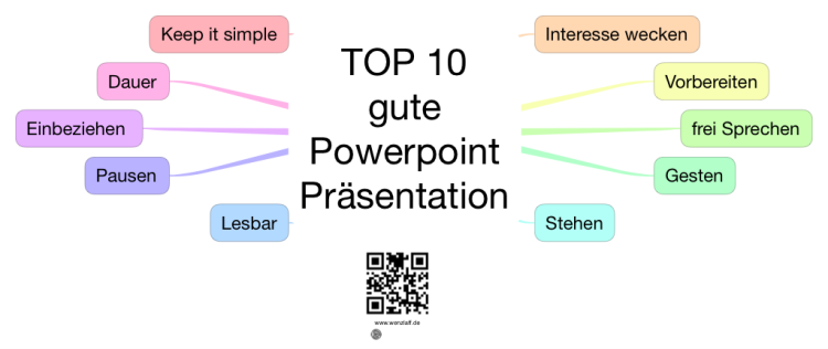 Top 10 Gute Powerpoint Prasentation Ithoughts Mind Map Template Biggerplate