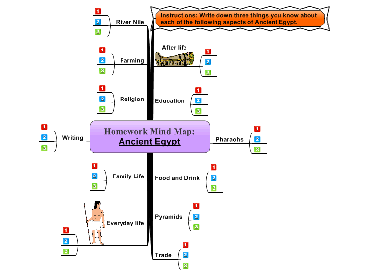 Mind Map Of Egyptian Civilization Homework Mind Map:ancient Egypt: Mindmanager Mind Map Template | Biggerplate
