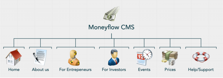 Moneyflow CMS