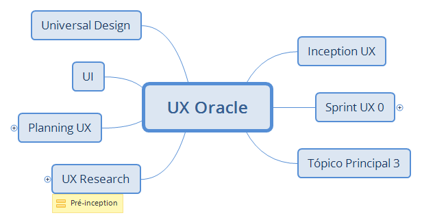 UX Oracle