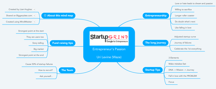 Entrepreneur's Passion - Uri Levine (Waze)