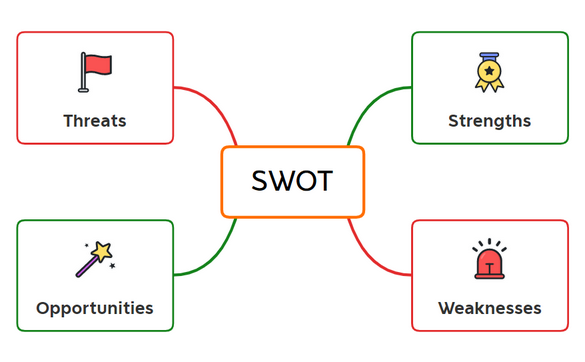 SWOT Template (XMind)