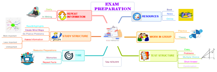 Exam Preparation template